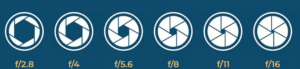 Aperture