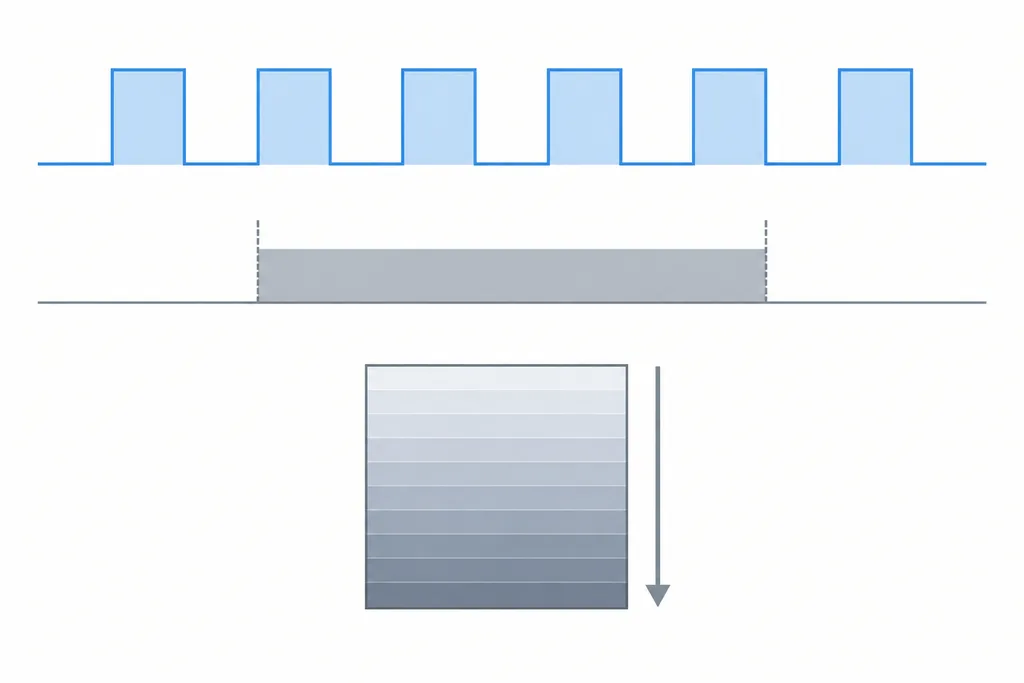 Diagram explaining how LED PWM timing interacts with camera shutter and rolling shutter readout
